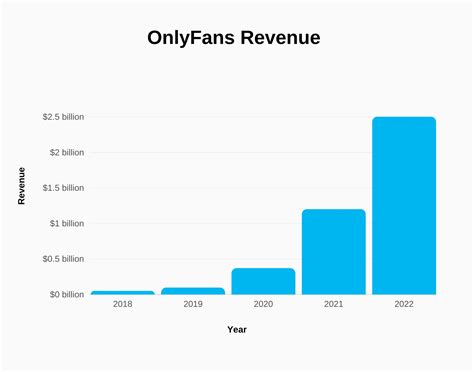 onlyfans most subscribers|OnlyFans Statistics 2024: Average Income & Creator。